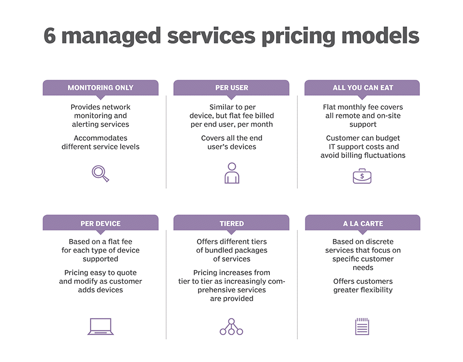 it channel msp pricing 1