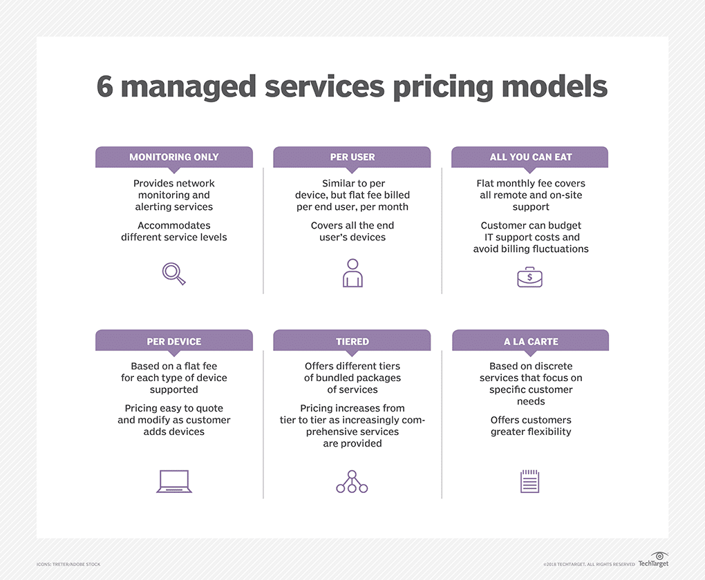it channel msp pricing
