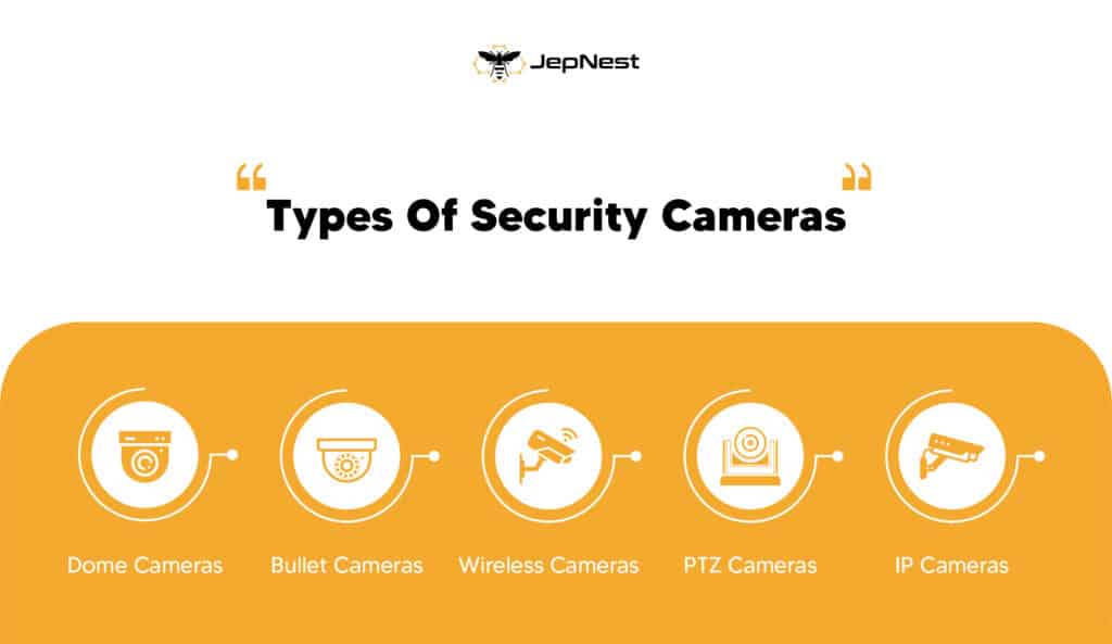 Types of Security Camera System in Tampa